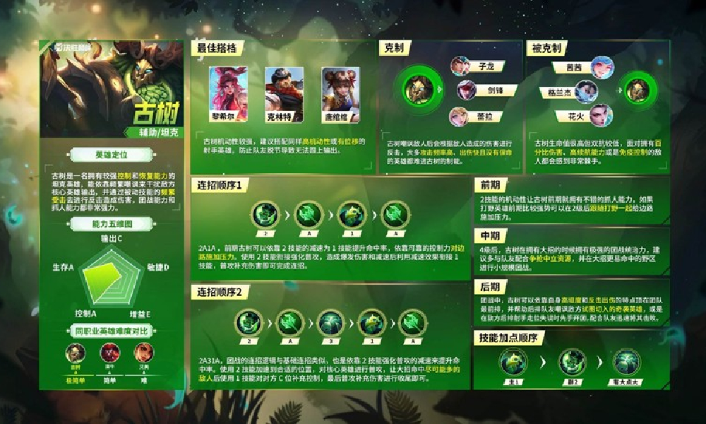 决胜巅峰英雄古树技能是什么 古树技能前瞻介绍