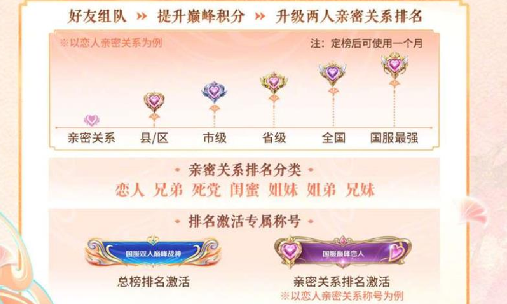 王者荣耀巅峰赛双排限时启动 双人巅峰称号等你来战