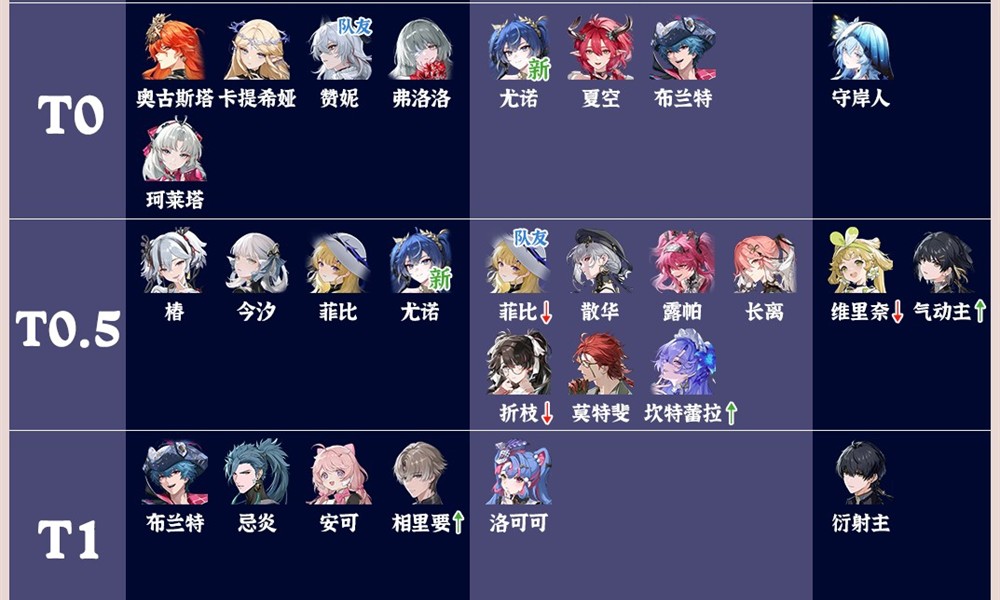 鸣潮2.6版本角色强度排行 鸣潮V2.6角色谁更强