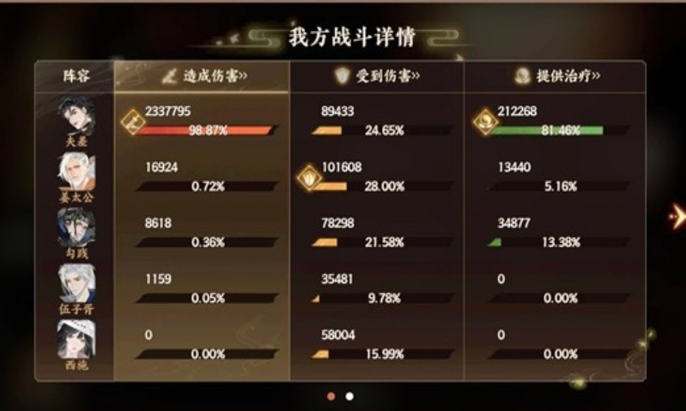 忘川风华录时之涯春12 造神夫差四保一通关攻略