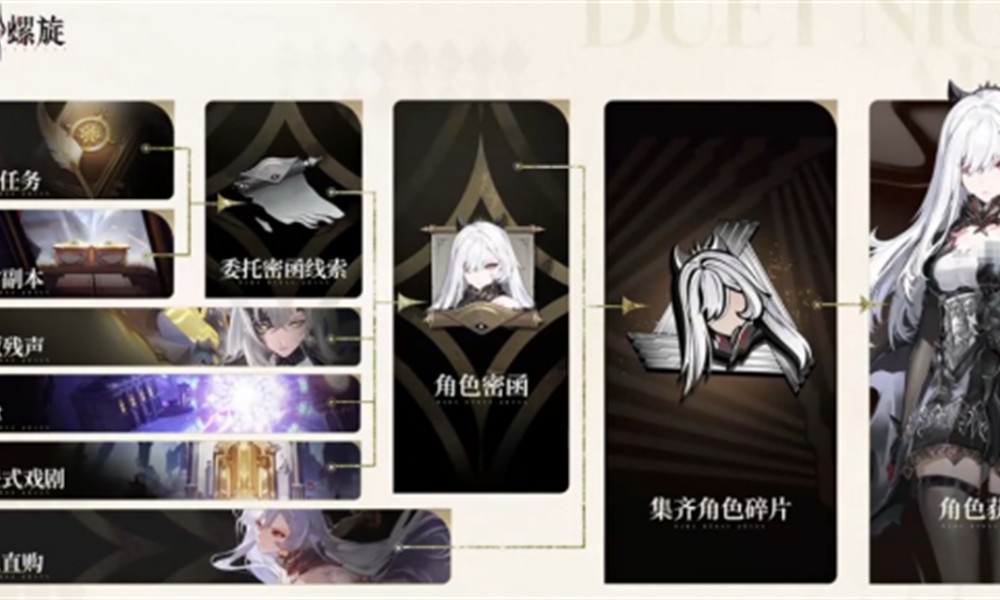 二重螺旋五星角色怎么选 二重螺旋强力角色推荐