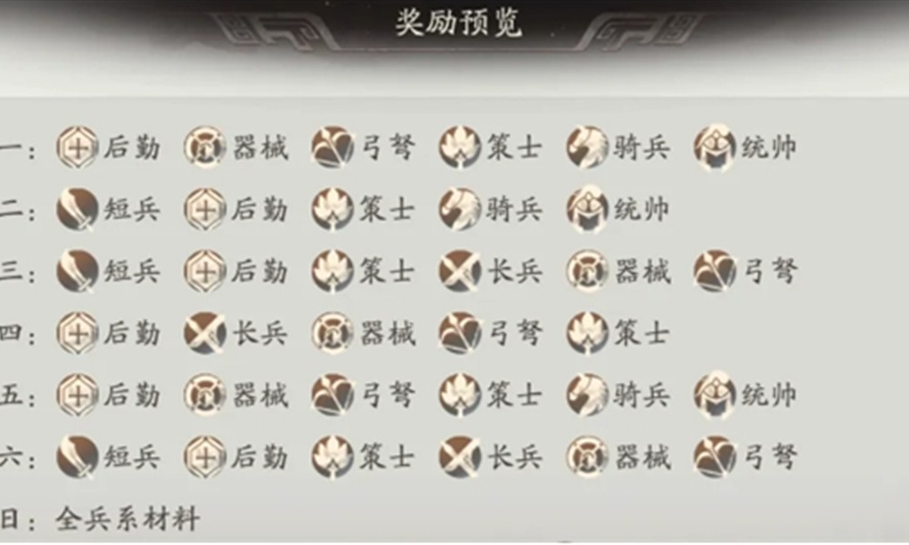 三国望神州体力怎么规划 体力分配技巧分享