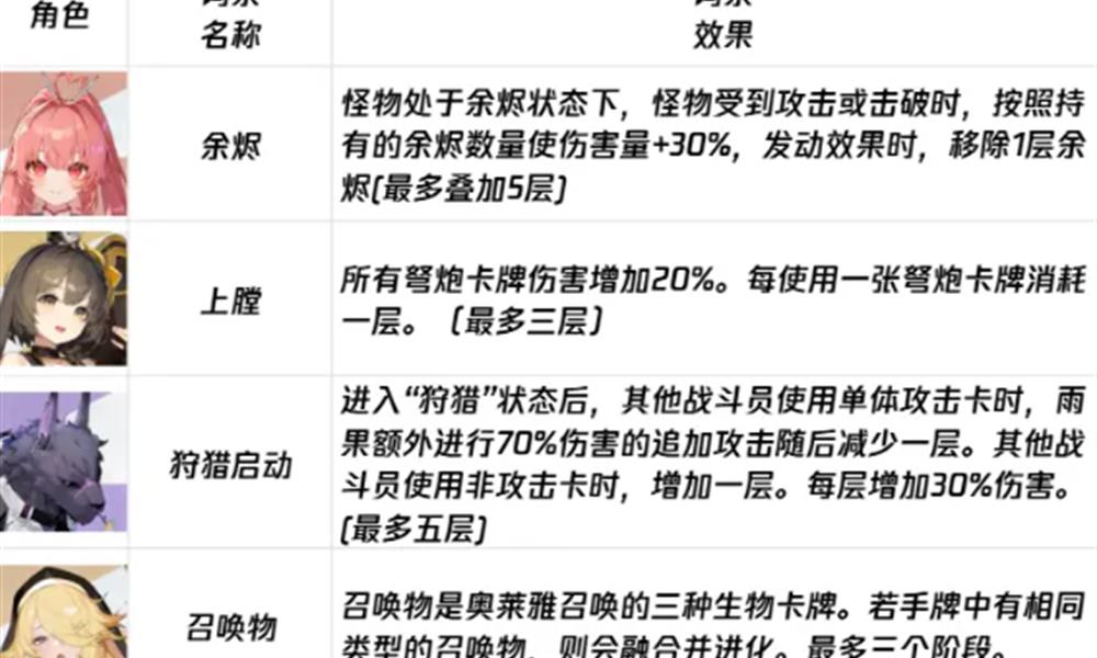 卡厄思梦境负面词条有哪些 负面词条效果机制详解