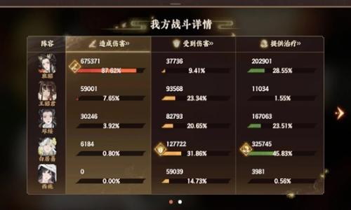 忘川风华录最新版本幽墟攻略 新春幽墟市隐配队分享