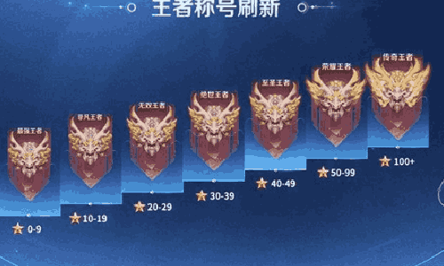 王者荣耀S43赛季段位怎么继承 S43段位继承前瞻