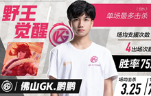 KPL第八周周最佳阵容现已出炉