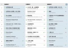 又见刷榜 App中国区付费游戏排名集体上升