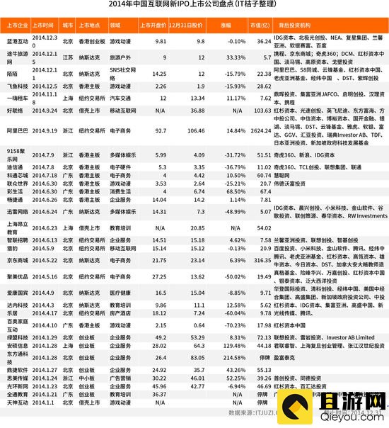 互联网新IPO.jpg