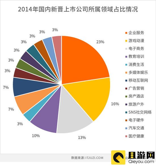 新晋上市.jpg