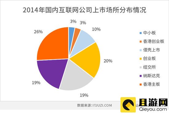 国内互联网上市场所分布情况.jpg