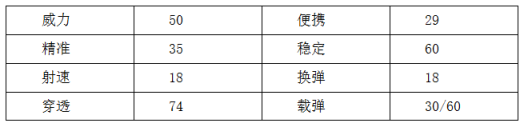 CF手游AUG-劲凉值得入手吗 远程打击利器评测