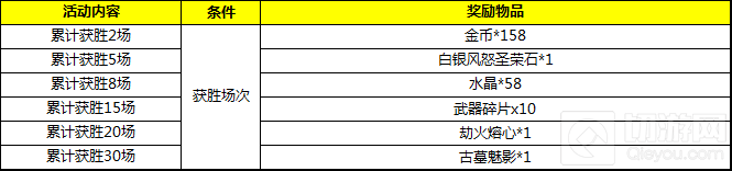 不想工作只想为祖国庆生 自由之战国庆节福利到