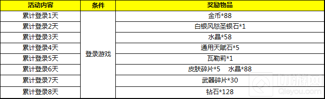 不想工作只想为祖国庆生 自由之战国庆节福利到