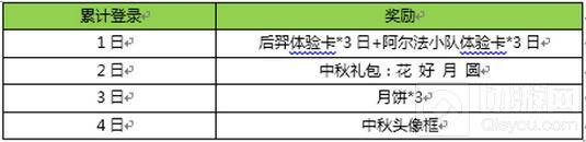 王者荣耀中秋活动正式上线 峡谷月饼放送中