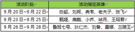 王者荣耀中秋活动正式上线 峡谷月饼放送中