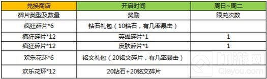 王者荣耀中秋活动正式上线 峡谷月饼放送中