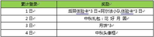 王者荣耀中秋礼包怎么得 中秋礼包获取途径