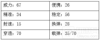 CF手游AK47-黑锋使用解析 改进AK杀气腾腾