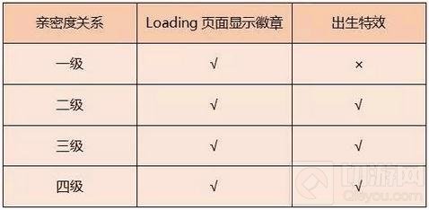 王者荣耀新版本名片介入 拜师收徒撩妹开黑