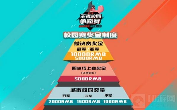 王者荣耀第二届校园争霸赛规则及奖励详解