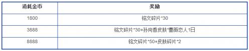 王者荣耀国庆节活动推测 成吉思汗有望上线