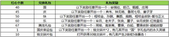 王者荣耀封神前传福利公告 钻石铭文等你拿