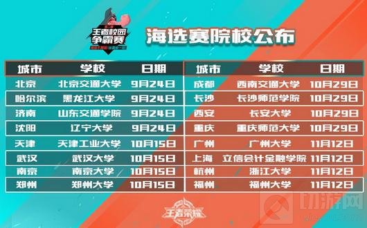 王者荣耀校园争霸赛嗨战中 引爆四市大学城