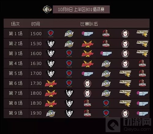 球球大作战职业联赛新一轮BO1循环赛今日15点开启