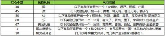 王者荣耀闪闪的红心不够怎么办 红心兑换活动