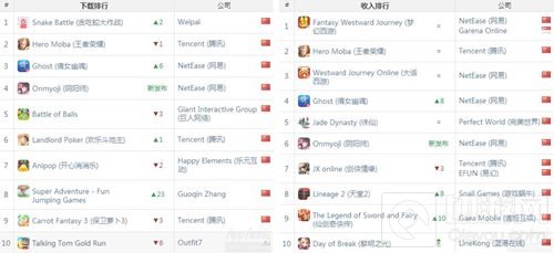 9月：腾讯重回全球双榜榜首 网易游戏表现强势