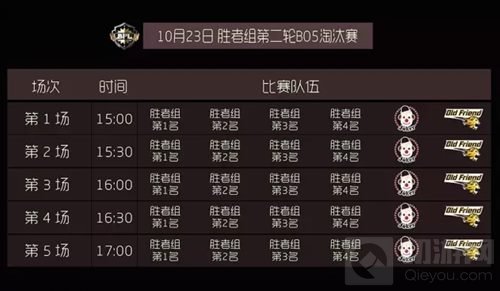 球球大作战职业联赛本周末下午15点准时开启