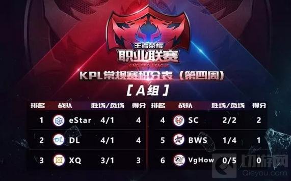 王者荣耀KPL职业联赛常规赛第四周赛事回顾
