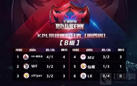王者荣耀KPL职业联赛常规赛第四周赛事回顾