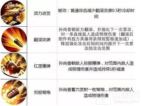 王者荣耀10.17-10.23限免 快和大小姐来一发