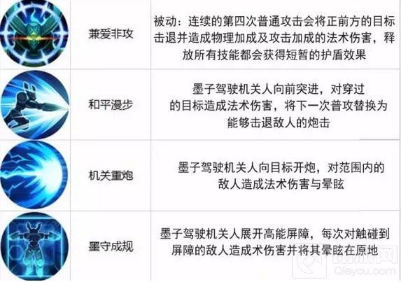 王者荣耀10.17-10.23限免 快和大小姐来一发