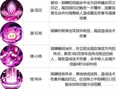 王者荣耀10.17-10.23限免 快和大小姐来一发