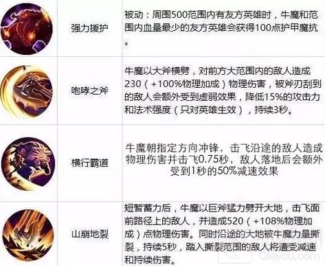 王者荣耀10.17-10.23限免 快和大小姐来一发