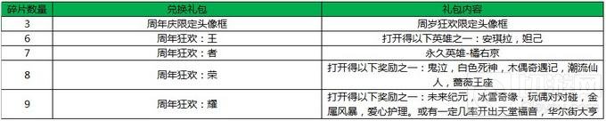 王者荣耀10月18日更新 一周年庆典即将开启