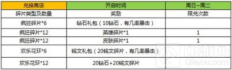 王者荣耀10月18日更新 一周年庆典即将开启