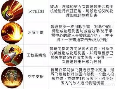 王者荣耀10.24-10.30限时周免 甄姬周瑜冰火来袭