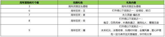 王者荣耀一周年福利第二弹 关羽冰峰战神上线