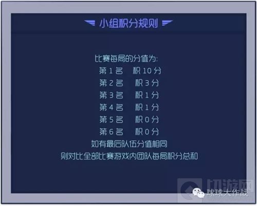 球球大作战11月线上公开赛比赛开赛时间通知