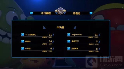 球球大作战线上公开赛11月10日比赛结果出炉
