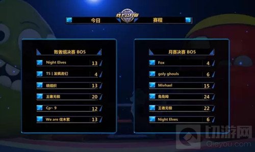球球大作战11月线上公开赛战报 兔兔呦战队夺冠