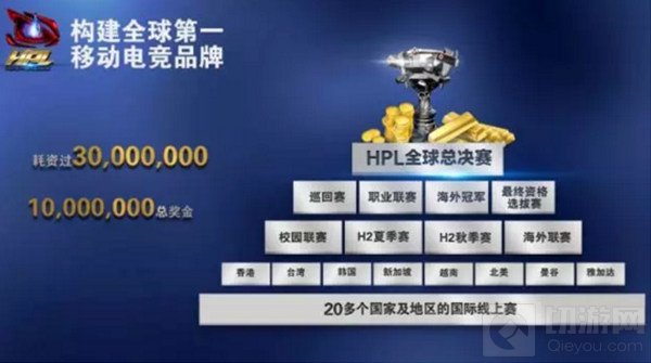 梦想热血 全民枪战HPL2016全球总决赛本月开幕