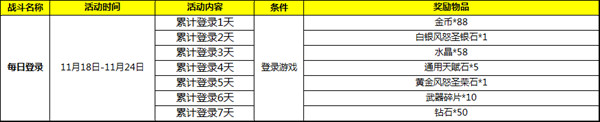 自由之战暖心冬日福利第一弹 阿道夫新武器来袭