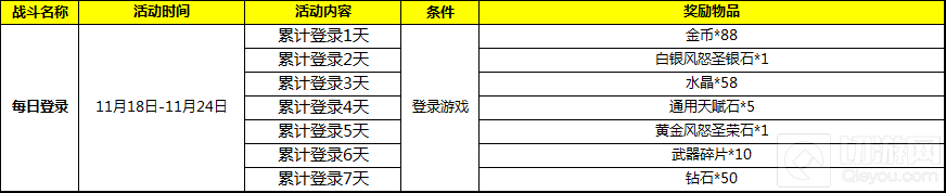 暖心冬日 自由之战福利第二弹免费钻石等你来拿