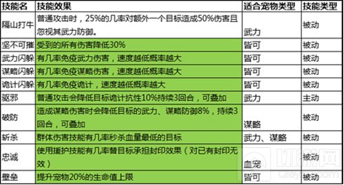 大秦帝国OL一朝闻道显绝技 魔宠降世展神通