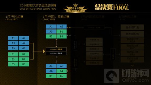 百万奖金花落谁家 球球大作战全球总决赛赛程曝光 