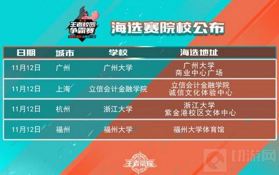 王者荣耀校园赛第三轮回顾 青春激战不散场